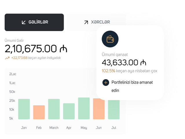 Portfel idarəçiliyi sss